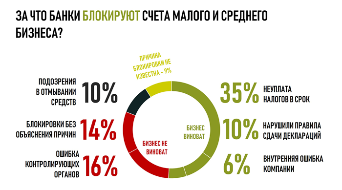 115-ФЗ – кого она касается?