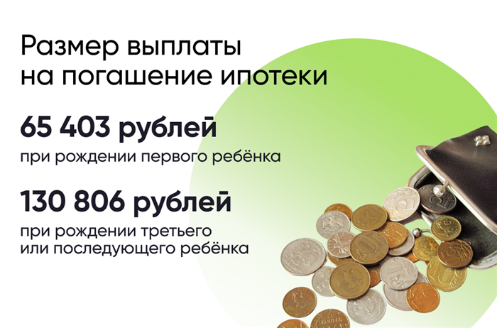Региональная программа льготной ипотеки в Ростовской области 