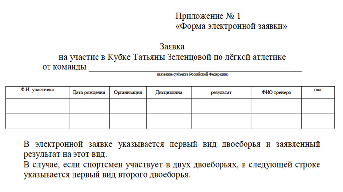 2. Региональные соревнования