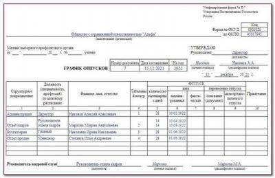 Продолжительность дополнительных дней отпуска