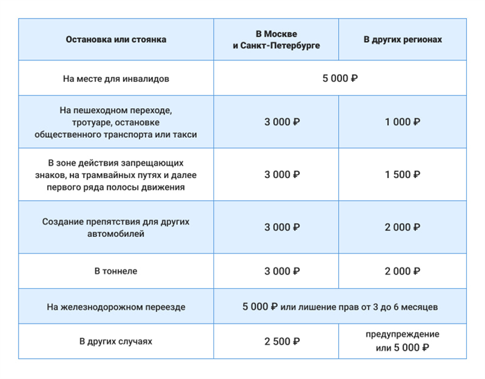 Разворот, поворот, обгон