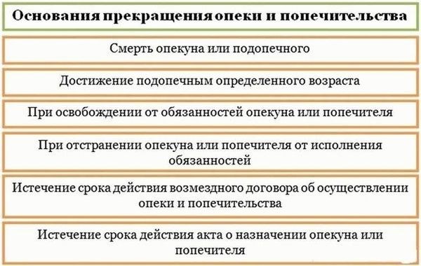 Причины выхода Опекуна из состава Комиссии