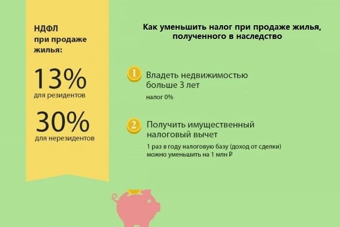 Когда можно продавать унаследованное жилье?