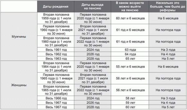 Пенсия для сотрудников МВД: особенности и правила