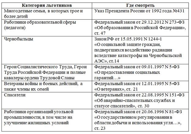 Какие документы необходимы для получения статуса нуждающейся в жилье многодетной семьи?