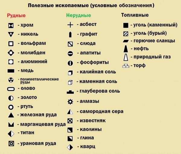 Условные обозначения полезных ископаемых: поиск золота