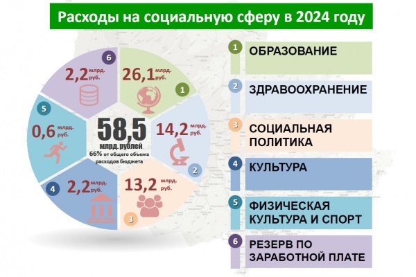 День региона: Томская область