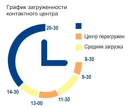 Какие награды дают право на звание «Ветеран труда»