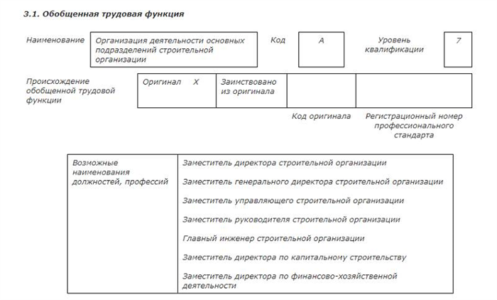 Кто выше в иерархии: прораб или начальник участка?