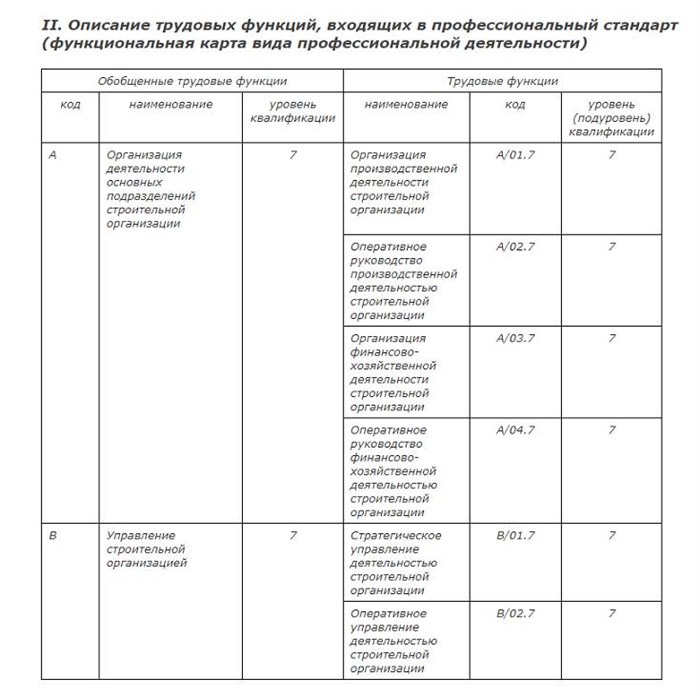 Какое образование нужно для работы менеджером по продажам?