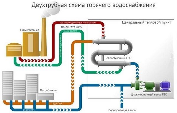 За счет какого источника финансируется замена стояков водоснабжения в многоквартирном доме?