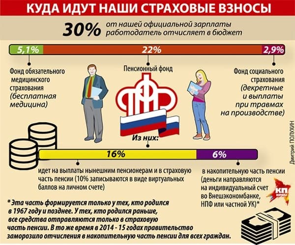 В России социальные фонды - ключевые комponentы социальной защиты