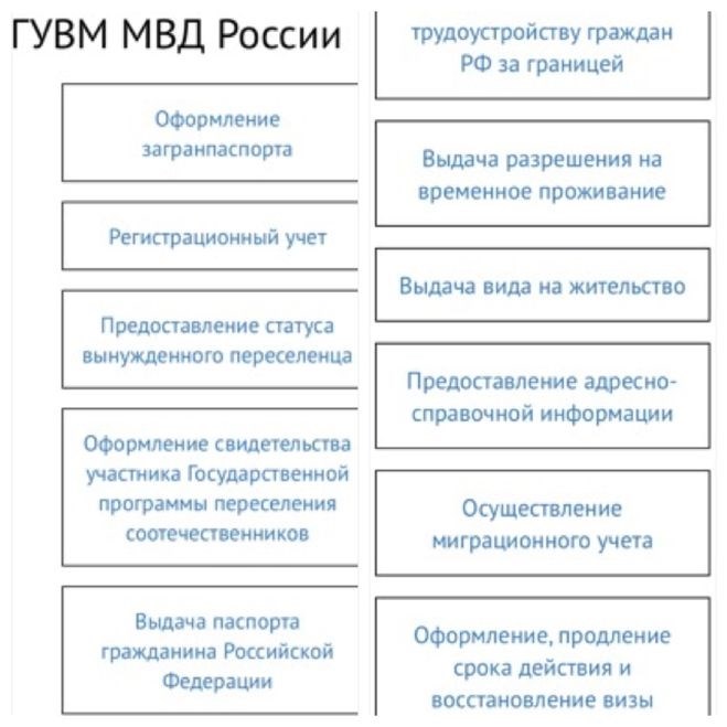 Паспорт выдан УФМС: преимущества и процесс получения