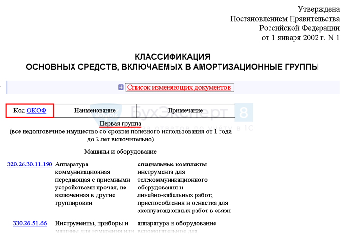 Требования к амортизационным группам