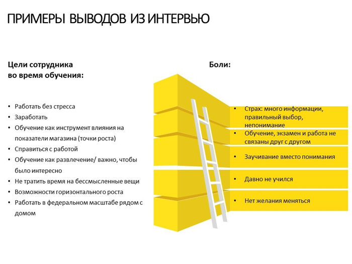 Преимущества программы летней мотивации: