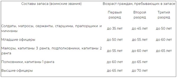 Кто в приоритете: медики или военнообязанные?