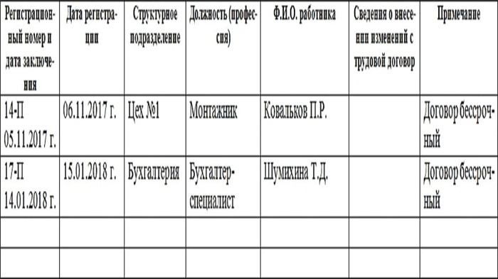 Кто осуществляет ведение книги регистрации договоров