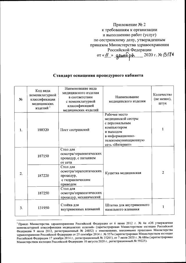 Порядок получения квалификационной категории