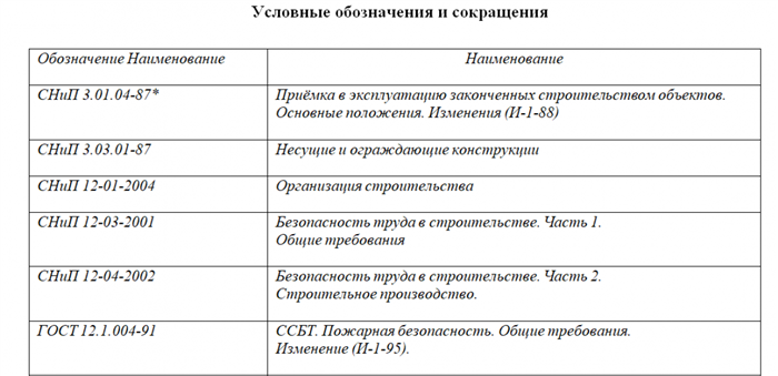 Дает ли YouDo гарантии на работу исполнителей?