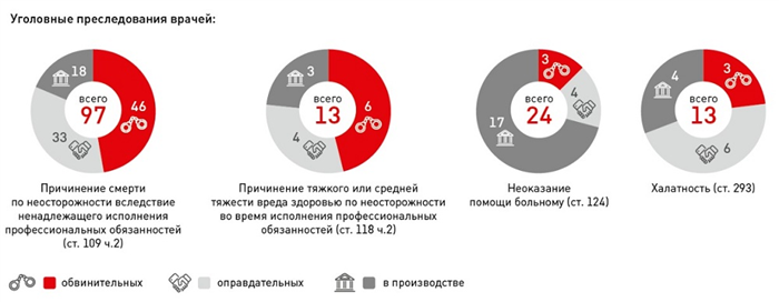 «Экспертиза не может быть чуть-чуть зависимой»