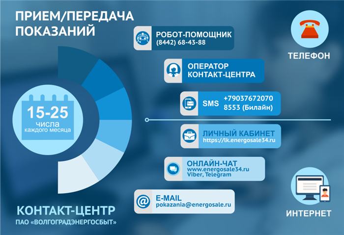 Адреса и телефоны ресурсоснабжающих компаний г. Волгоград