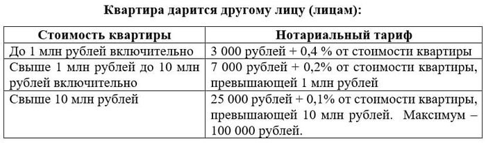 Какие существуют способы отказа от доли при приватизации