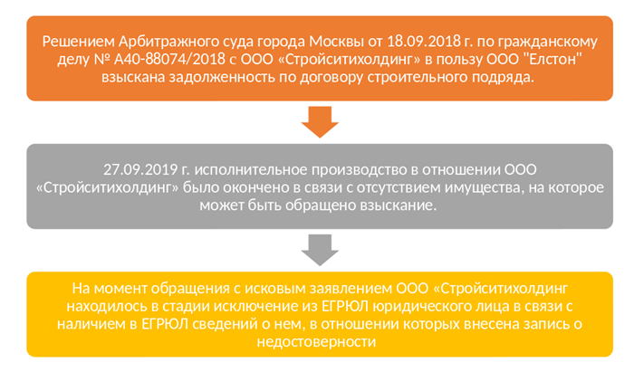 Куда подавать заявление?