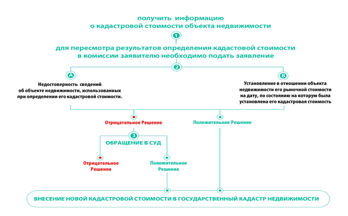 По вашему запросу ничего не найдено