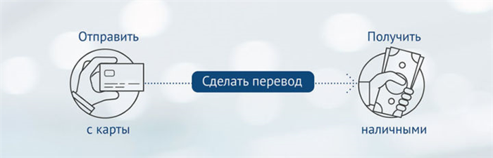 Оформление денежных переводов «Юнистрим» через стационарные пункты банков