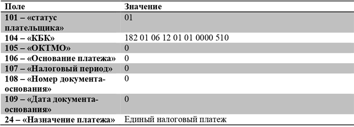 Назначение и форма регистра по НДФЛ