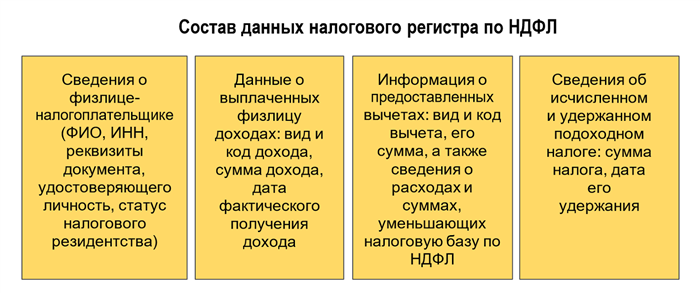 Как выглядит справка в 2025 году