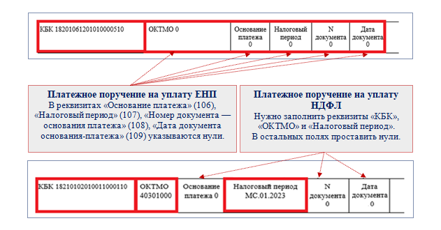 Что меняется для подарков в натуральной форме