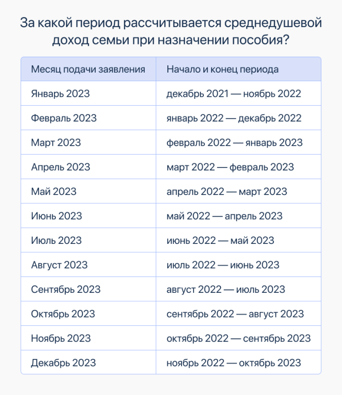 Единое пособие 2024 года: основные положения