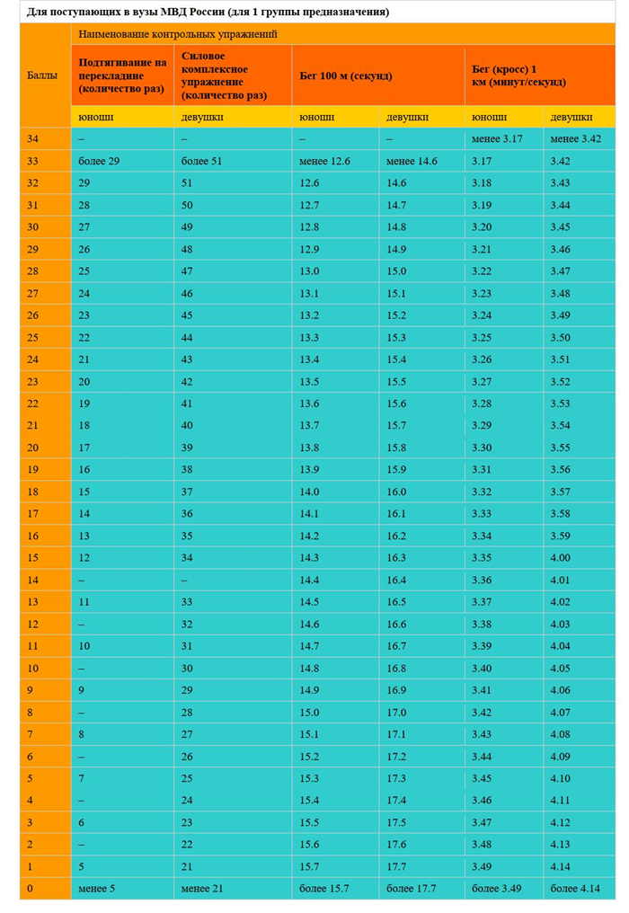 Изменения и детали Приказа МВД РФ от 27.07.2020 № 522