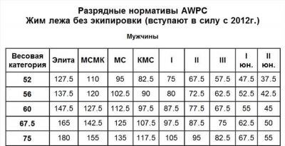 Наставление по организации физической подготовки в ОВД