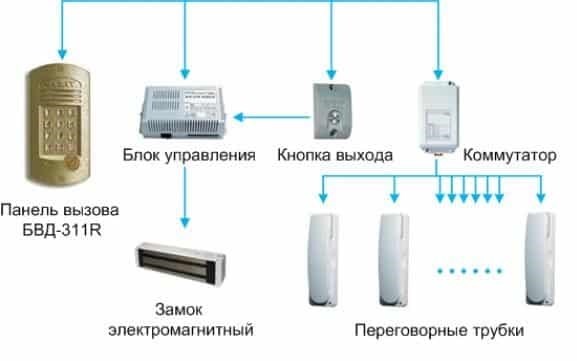 Как открыть внутренний замок: простые шаги и советы