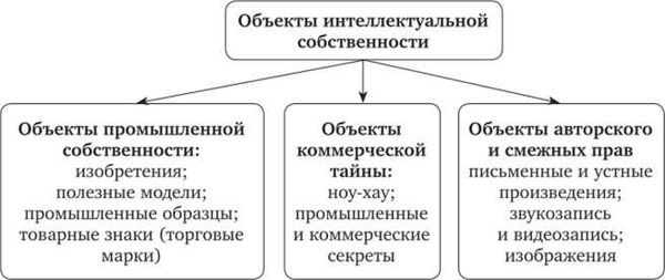 Составление бухгалтерского баланса