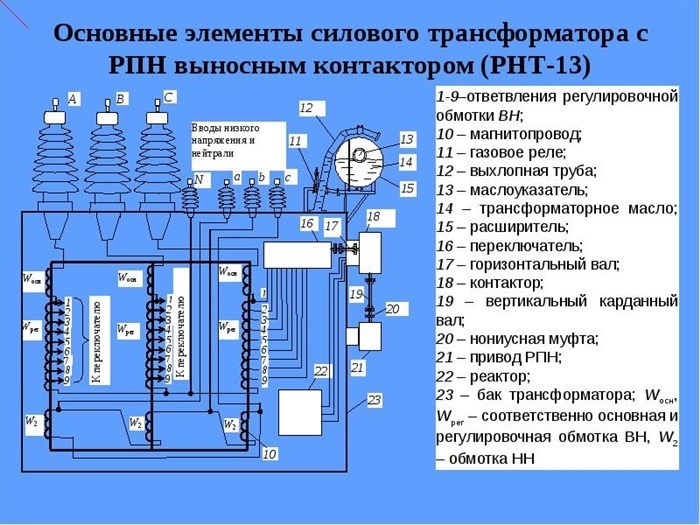 Как повысить напряжение в сети, все доступные варианты