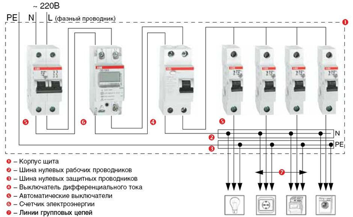 1. Неправильная выборка автомата