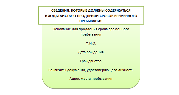 Как продлить миграционный учет