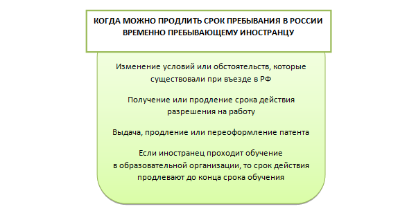 Сроки визового пребывания