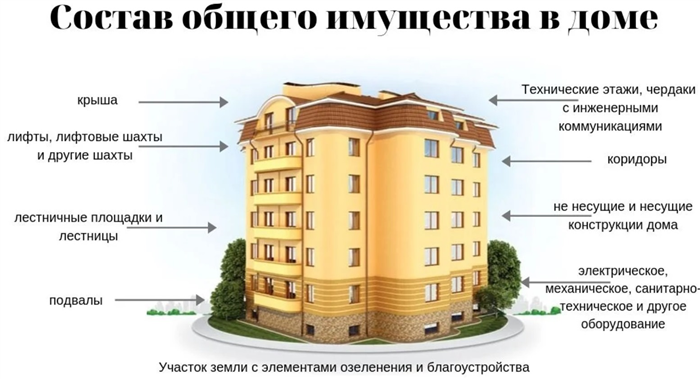 О периоде работы