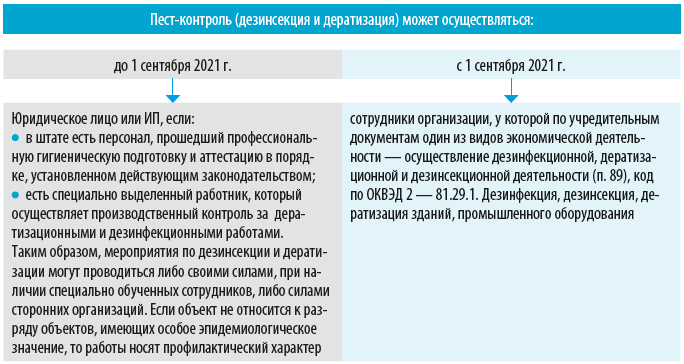 На каких предприятиях должна проводиться дезинсекция и дератизация?