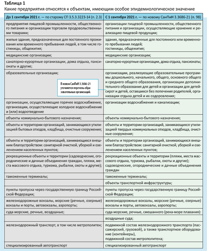 ДЕЗИНФЕКЦИОННАЯ ДЕЯТЕЛЬНОСТЬ - ЭТО ДЕЗИНФЕКЦИЯ + ДЕЗИНСЕКЦИЯ + ДЕРАТИЗАЦИЯ