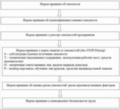 Изменения в статье 192 ТК РФ