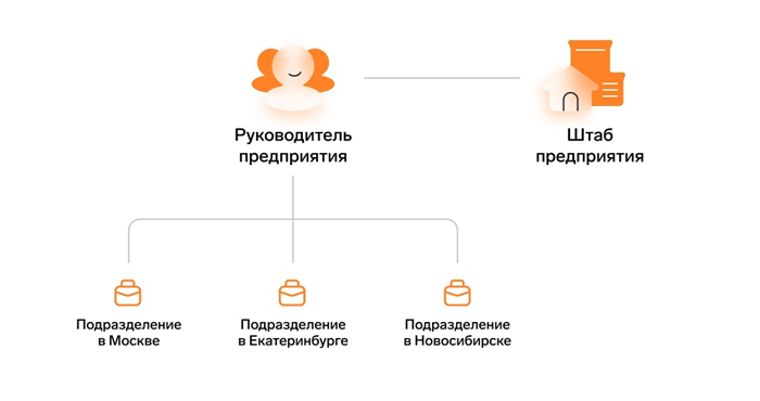 Взаимодействие с отделом кадров