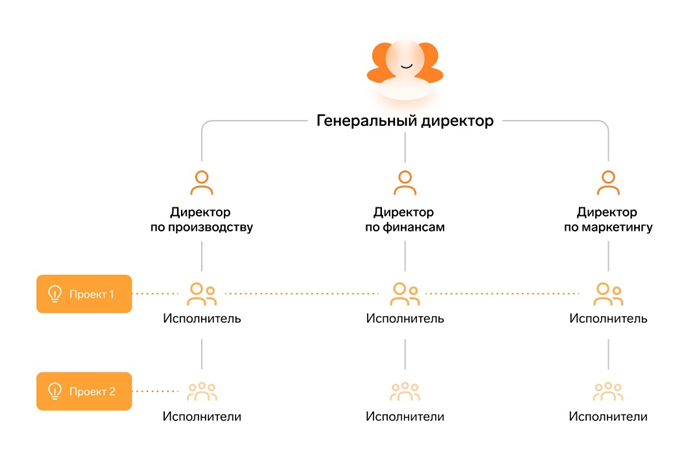 Взаимодействие технического отдела с другими подразделениями на предприятии