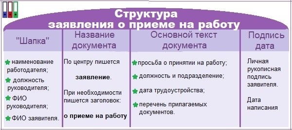 Как написать заявление правильно?