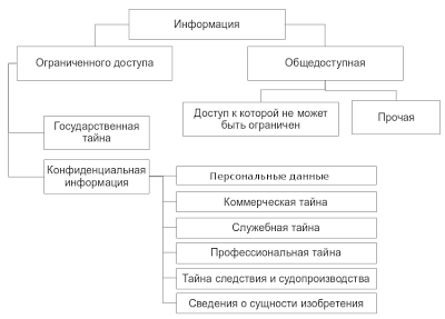 Журналистская (редакционная) тайна