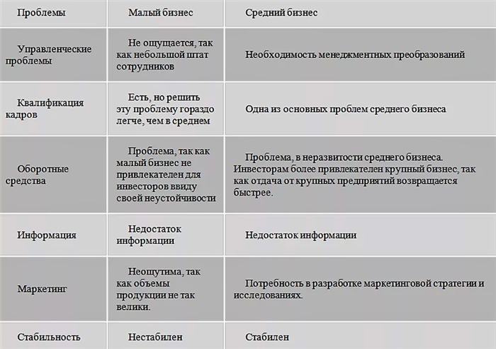 Постановка на учет и последствия